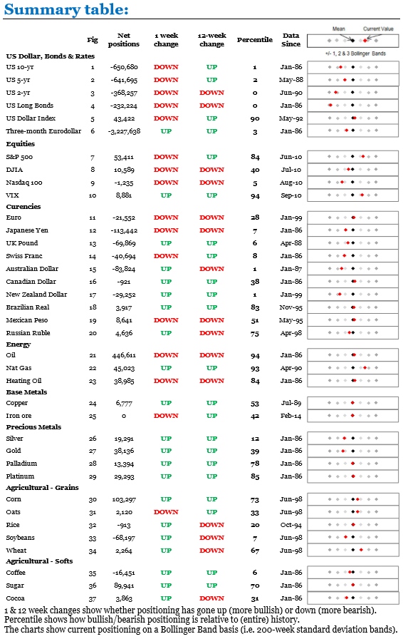 12th Nov 2018 S Table