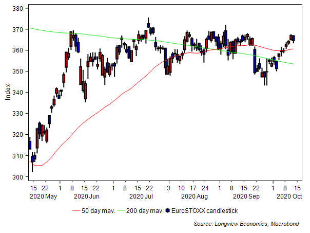 14th Oct 2020 - Fig 1