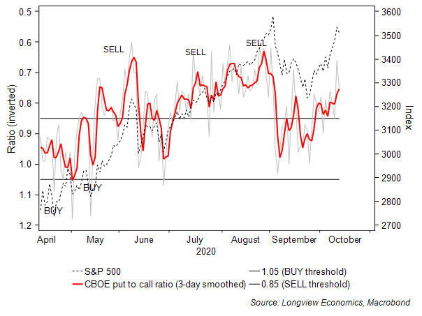 14th Oct 2020 - Fig 2b