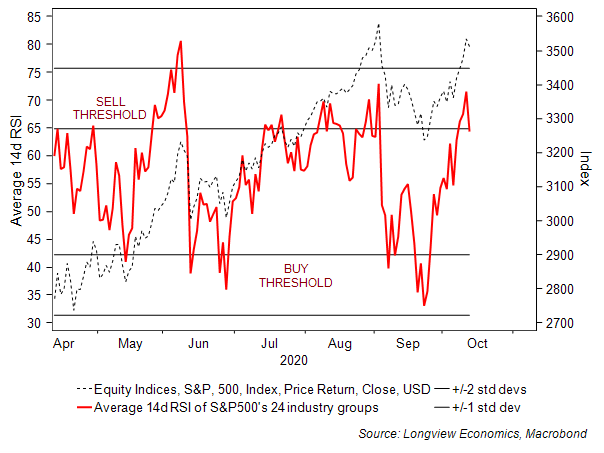 14th Oct 2020 - Fig 2e