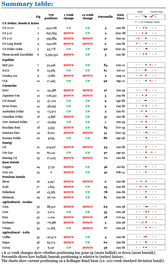 19th Nov 2018 S Table