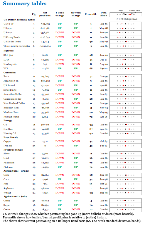 5th Nov 2018 S Table