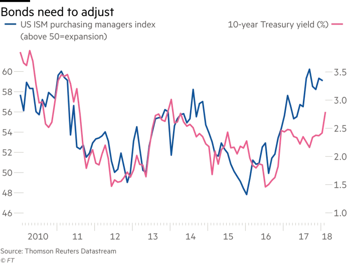 FT article feb 2018-1.webp