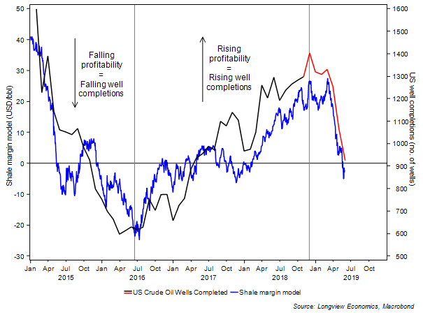 LoF, 11th January 2019, Fig 1.uk