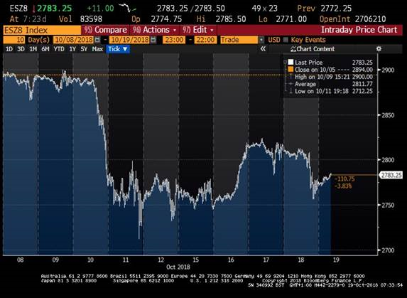 LoF, 19th October 2018, Fig 4