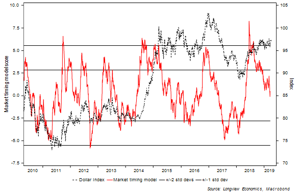 LoF, 5th April 2019, Fig 4