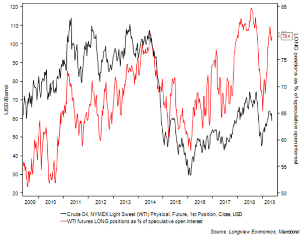 Market Positioning 28 May FIG C
