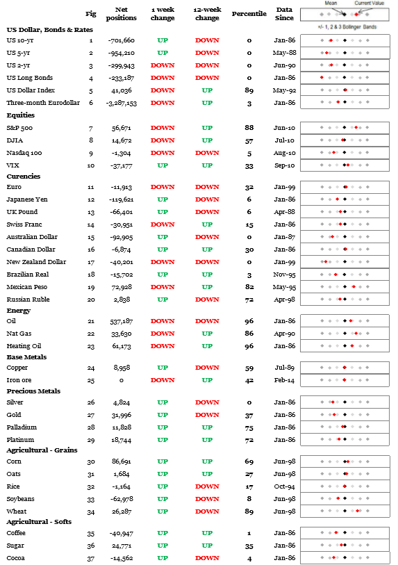 Market Positioning, 22nd October 2018 - Summary table-1