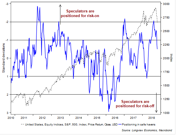 Market Positioning, 29th October 2018 - FIG A-1