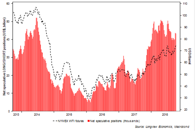 Market Positioning, 8th October 2018 - FIG C