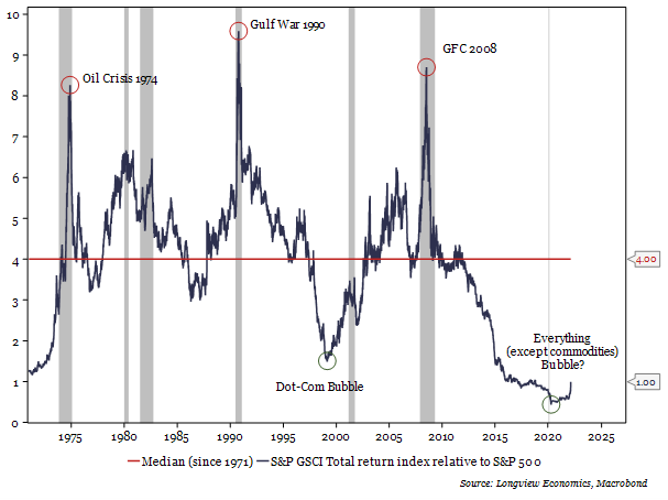 Cheap Valuation Valuation: (near) Record Cheap Equity Valuations