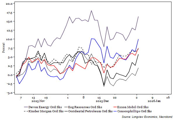 OIL: Structural Oversupply Keeps BUILDing