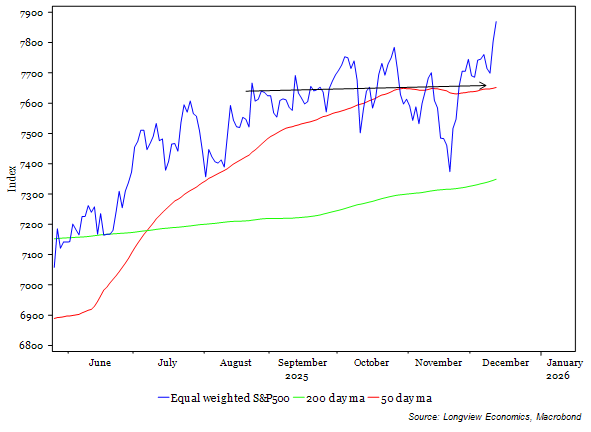 The State of Markets: 