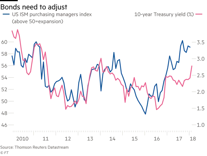 FT article feb 2018-1.webp